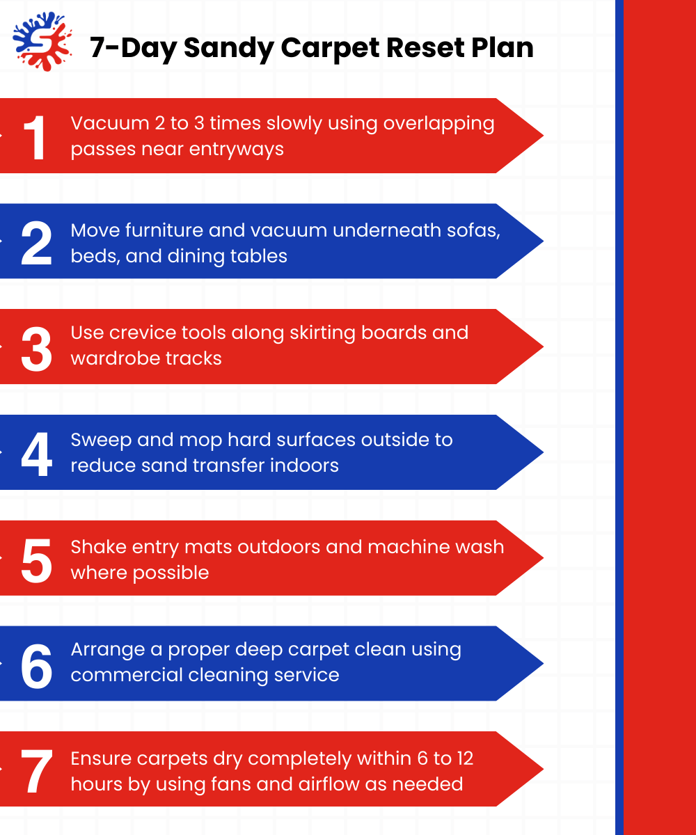 7-Day Reset Plan for a Sand-Free Home