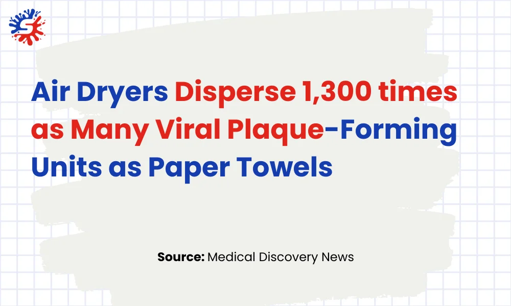 Air Dryers Disperse 1300 times as Many Viral Plaque