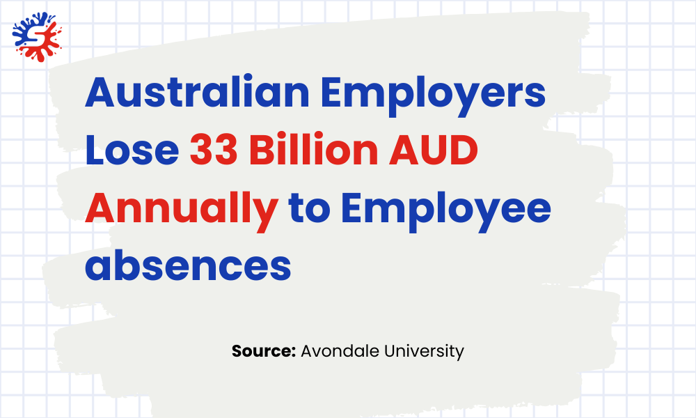Australian Employers Lose 33 Billion AUD Annually