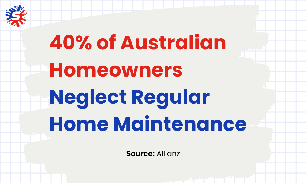 Australian Homeowners Neglect Regular Home Maintenance