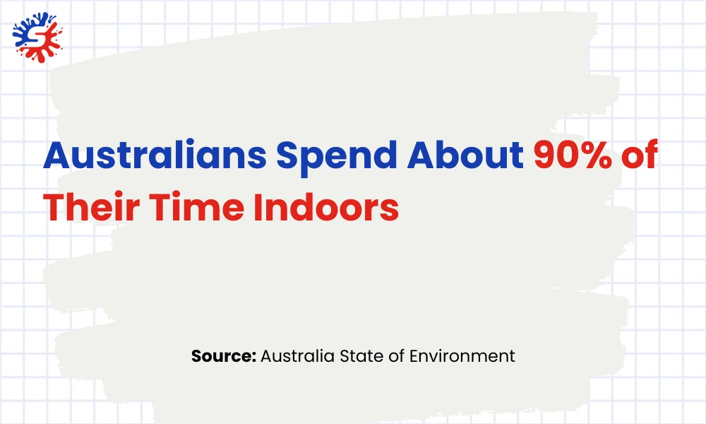 Australians Spend Time Indoors