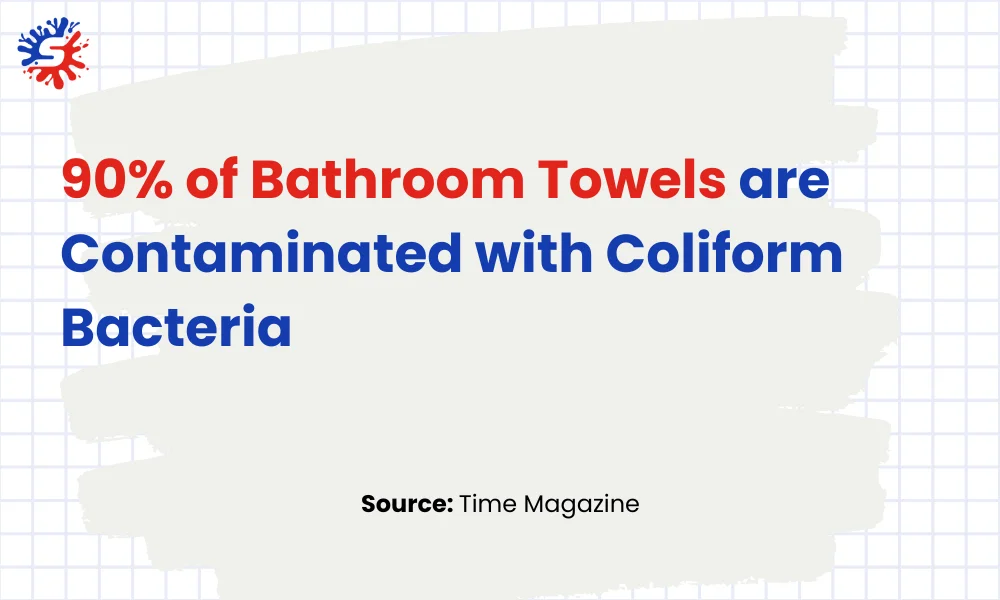 Bathroom Towels are Contaminated with Coliform Bacteria