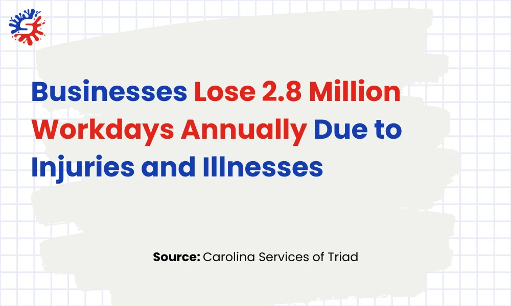 Businesses Lose Workdays