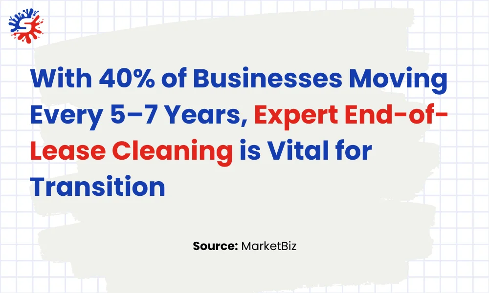 Businesses Moving Every 5 to 7 Years