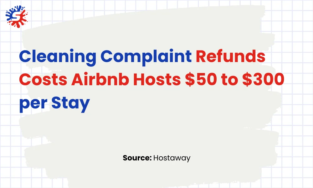 Cleaning Complaint Refunds Costs Airbnb Hosts $50 to $300 per Stay