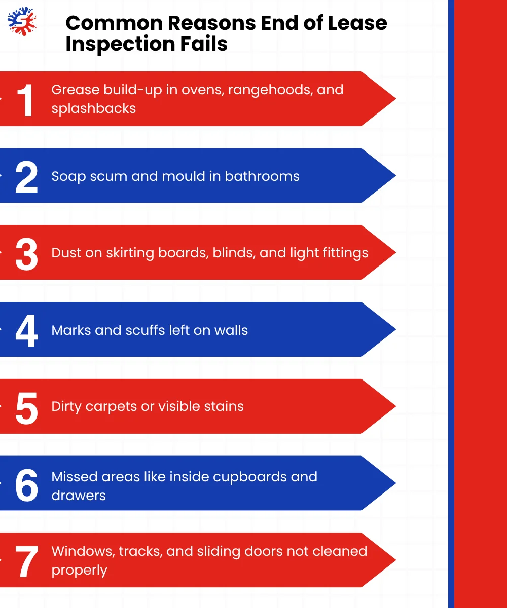 Common Reasons End of Lease Inspection Fails
