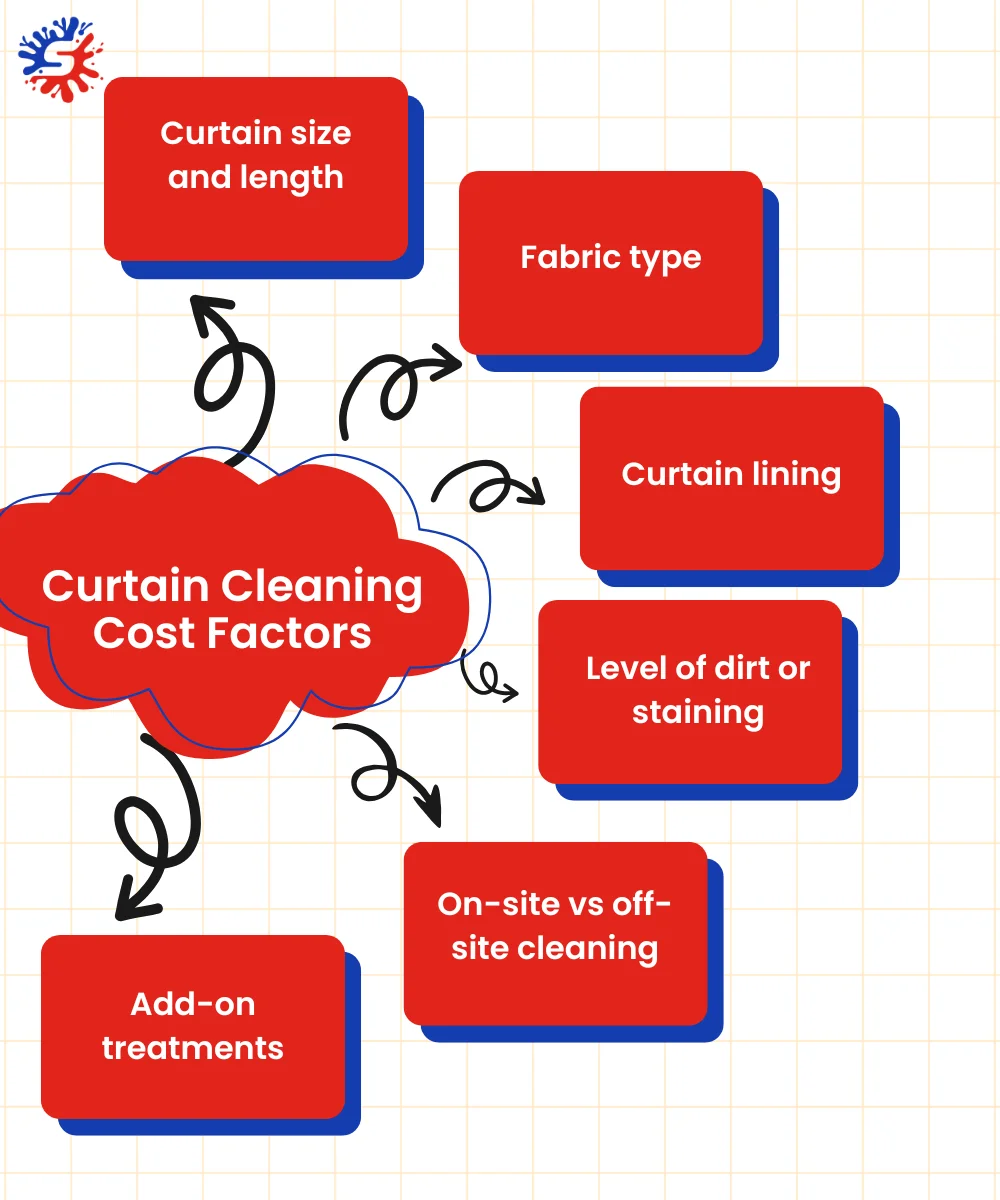 Curtain Cleaning Cost Factors