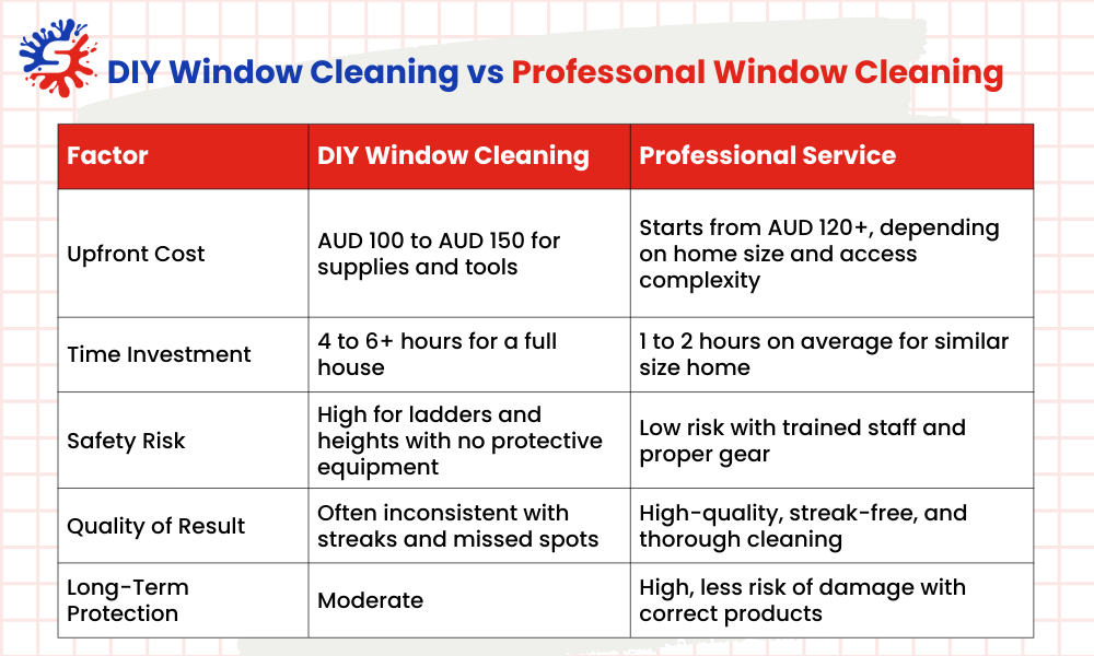 DIY Window Cleaning vs Professonal Window Cleaning
