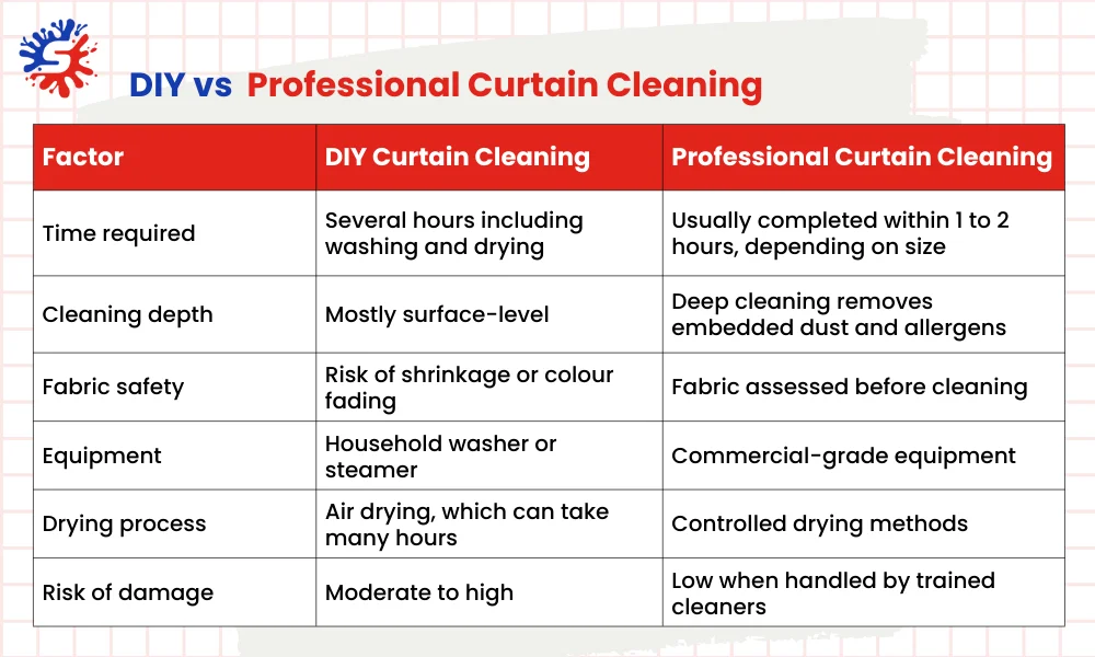 DIY vs  Professional Curtain Cleaning