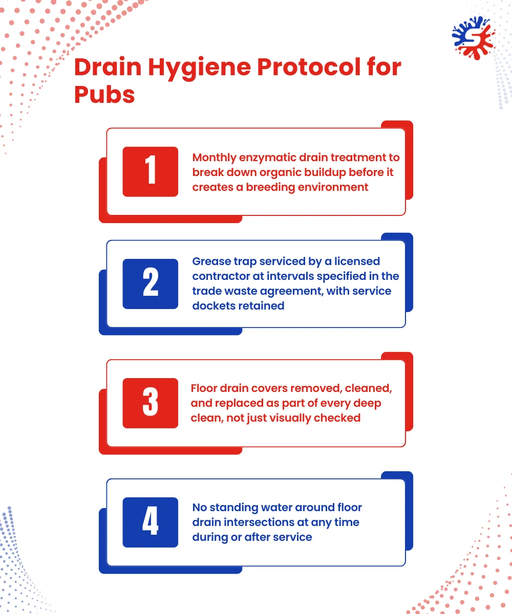 Drain Hygiene Protocol for Pubs