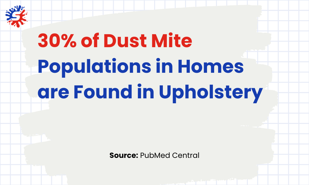 Dust Mite Populations are in upholstery