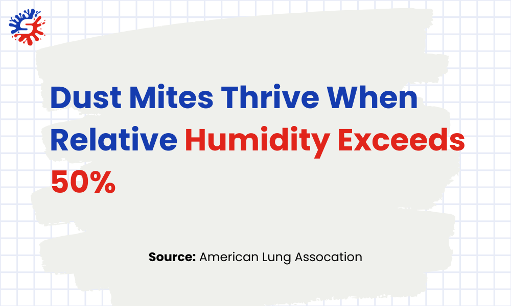 Dust Mites Thrive When Relative Humidity