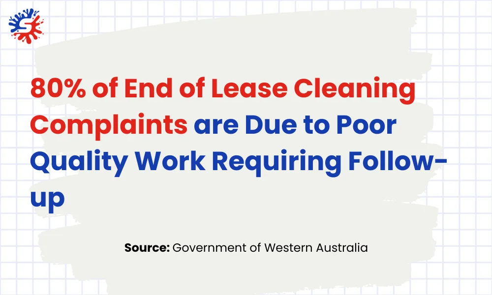 End of Lease Cleaning Complaints