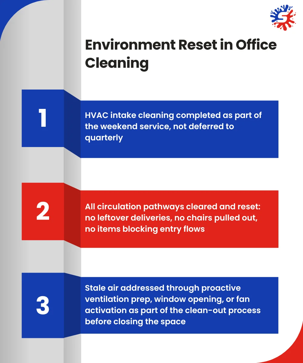 Environment Reset in Office Cleaning