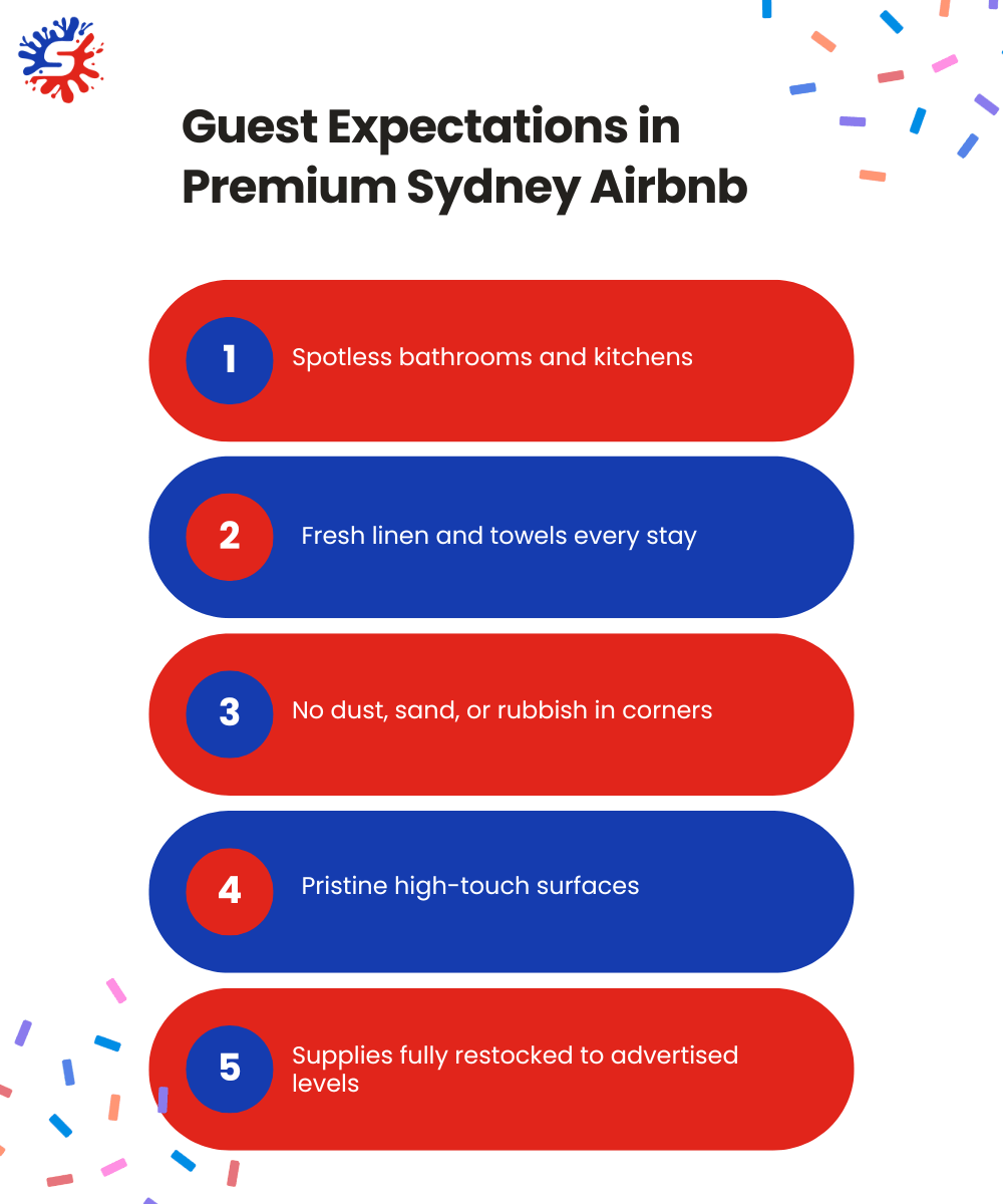 Guest Expectations in Premium Sydney Airbnb