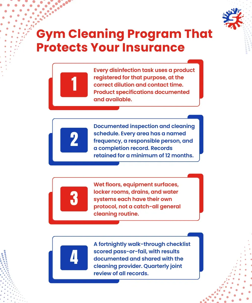 Gym Cleaning Program That Protects Your Insurance