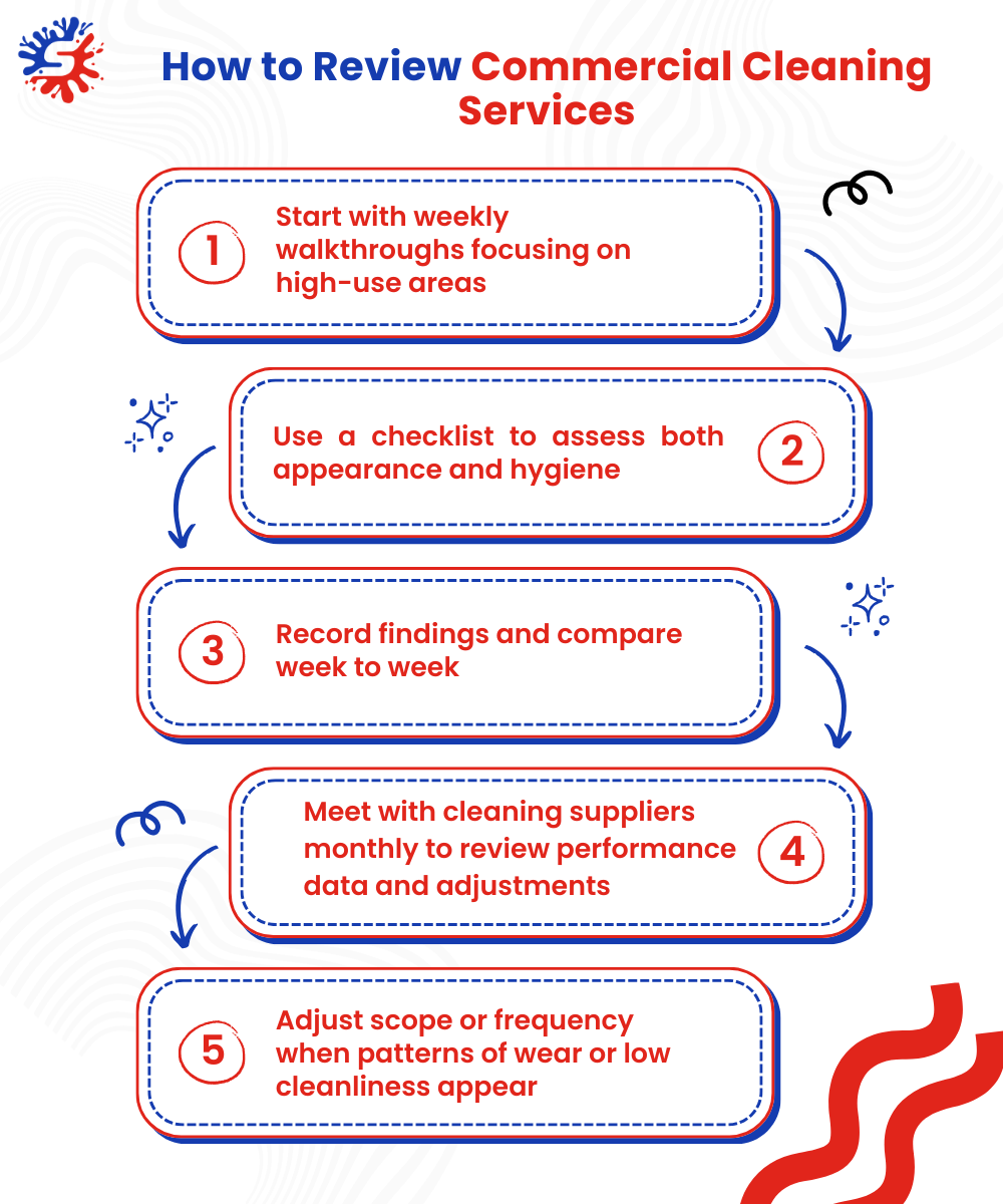 How to Review Commercial Cleaning Servcie