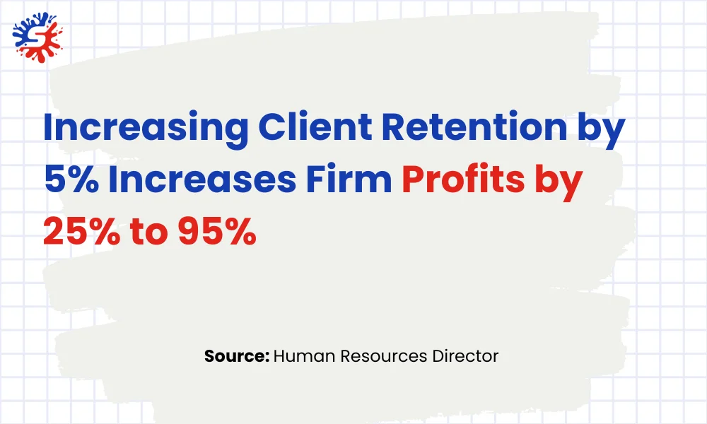 Increasing Client Retention