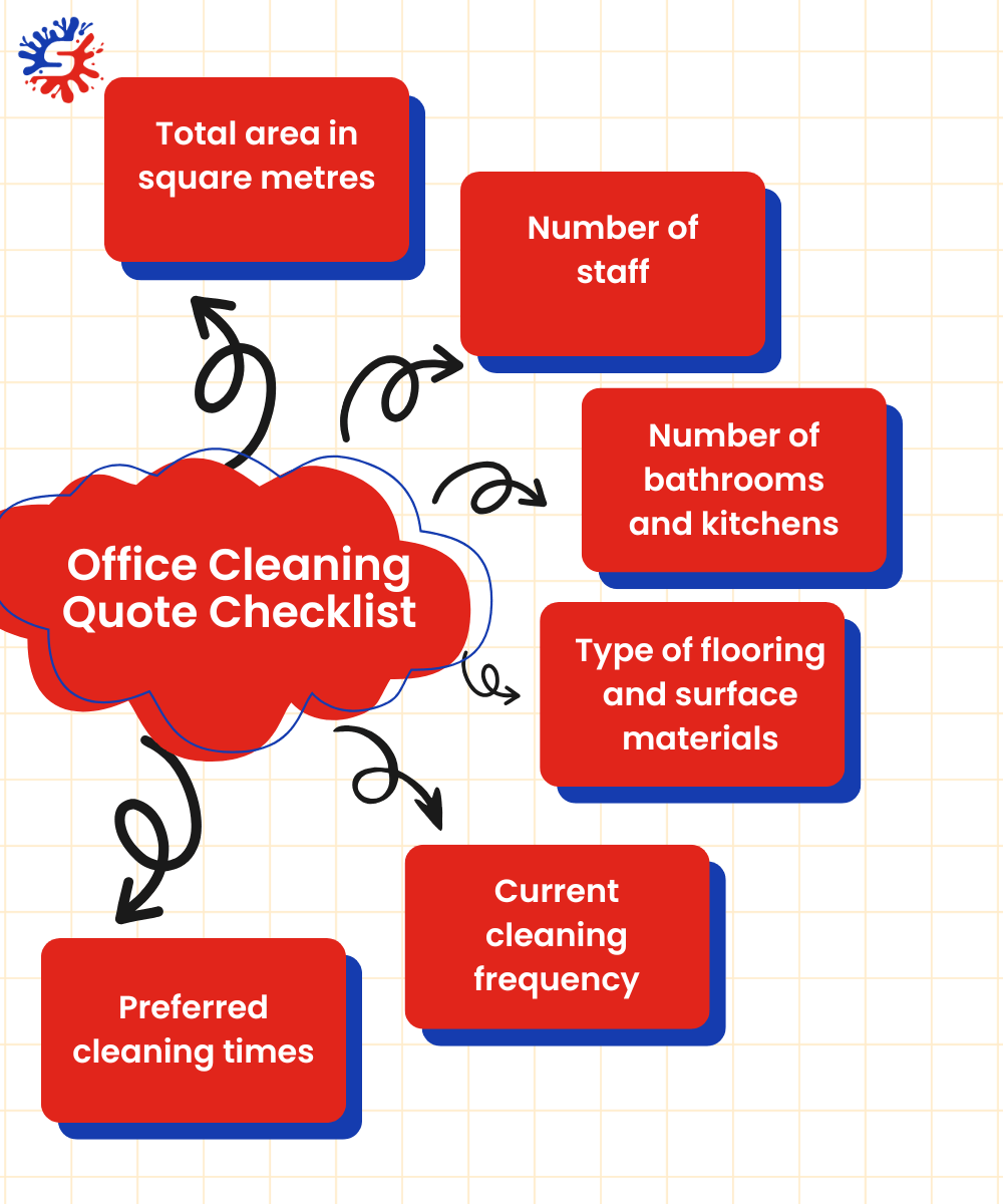 Office Cleaning Quote Checklist