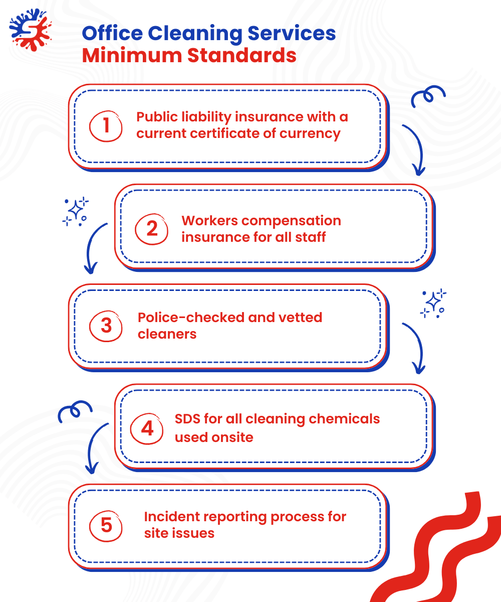 Office Cleaning Services Minimum Standards