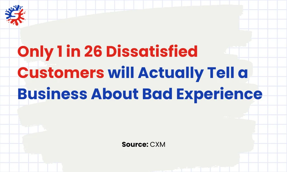 Only 1 in 26 Dissatisfied Customers will Actually Tell a Business About Bad Experience