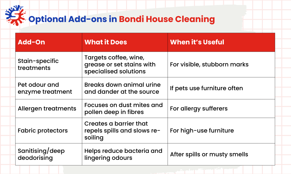 Optional Add-ons in Bondi House Cleaning