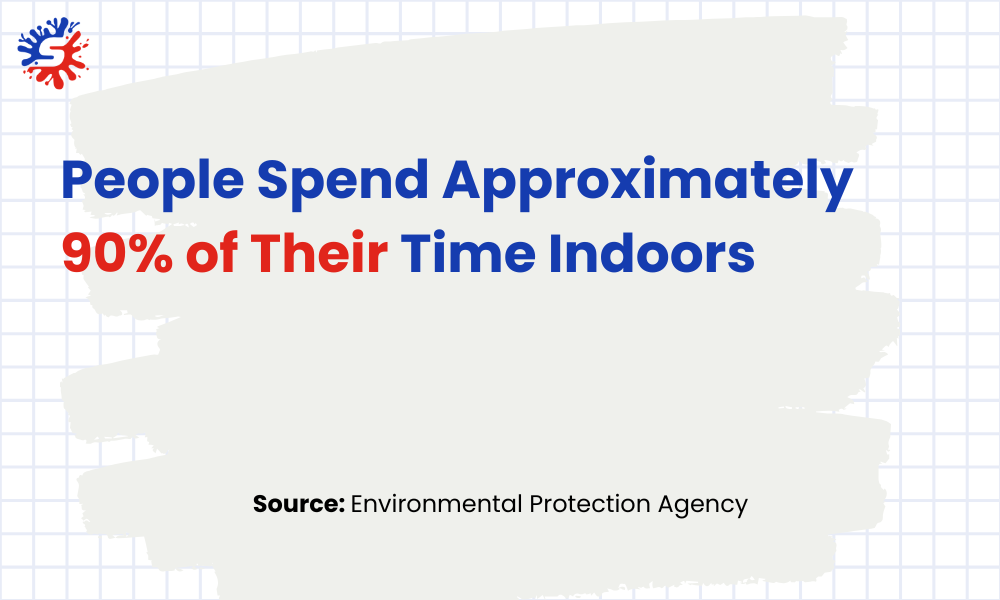 People Spend Approximately Their Time Indoors