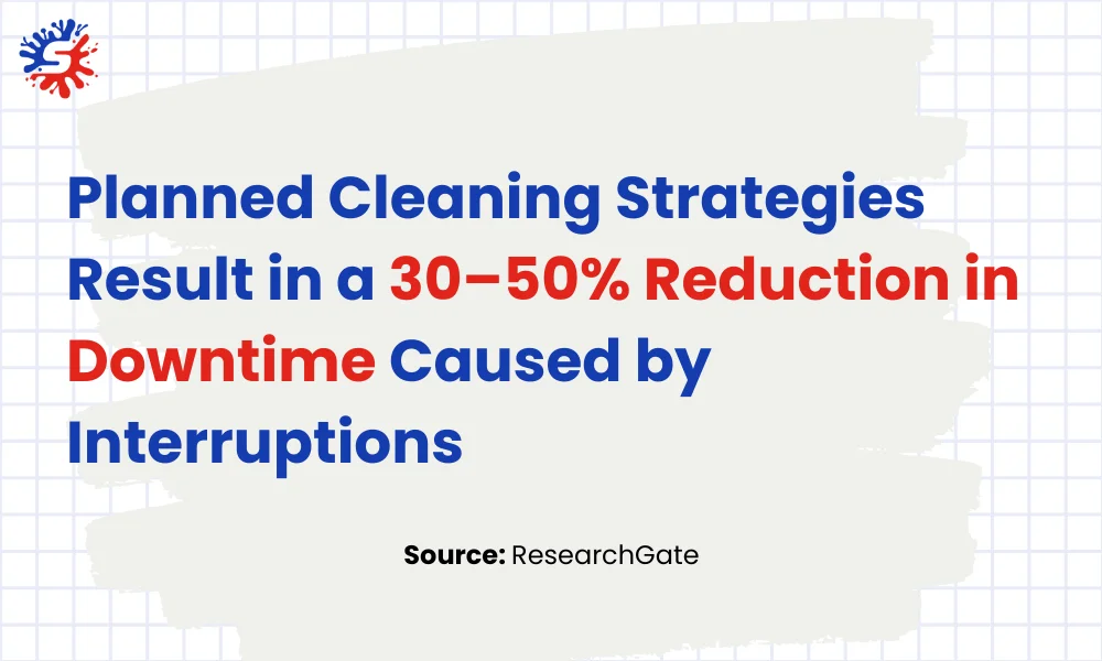 Planned Cleaning Strategies Result