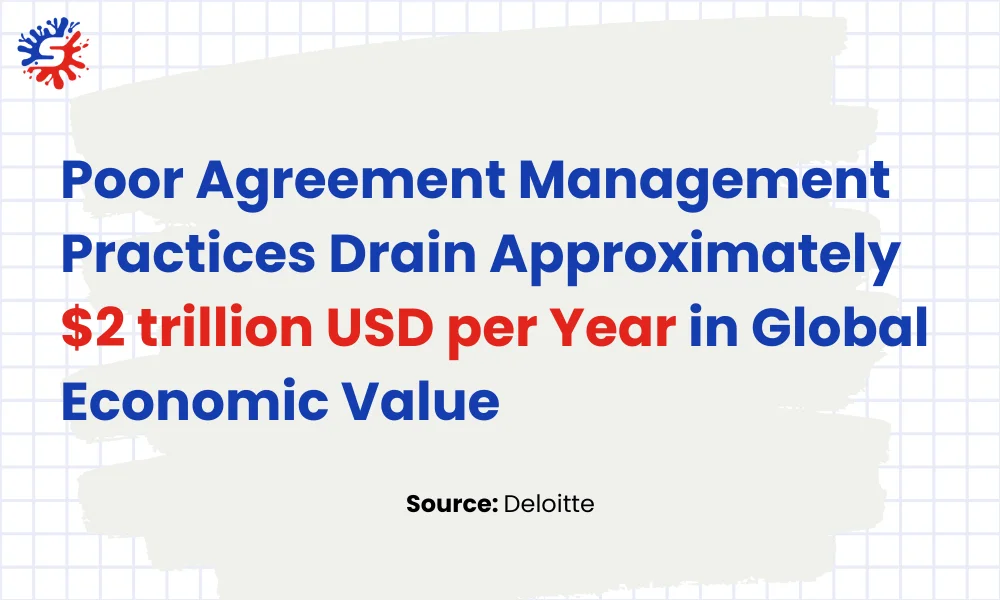 Poor Agreement Management Practices