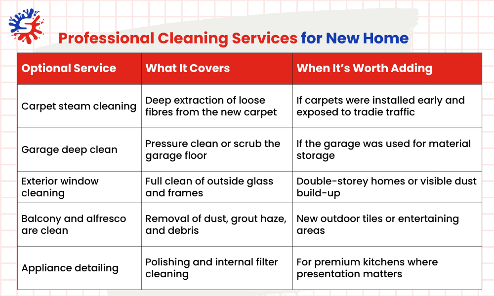 Professional Cleaning Services for New Home