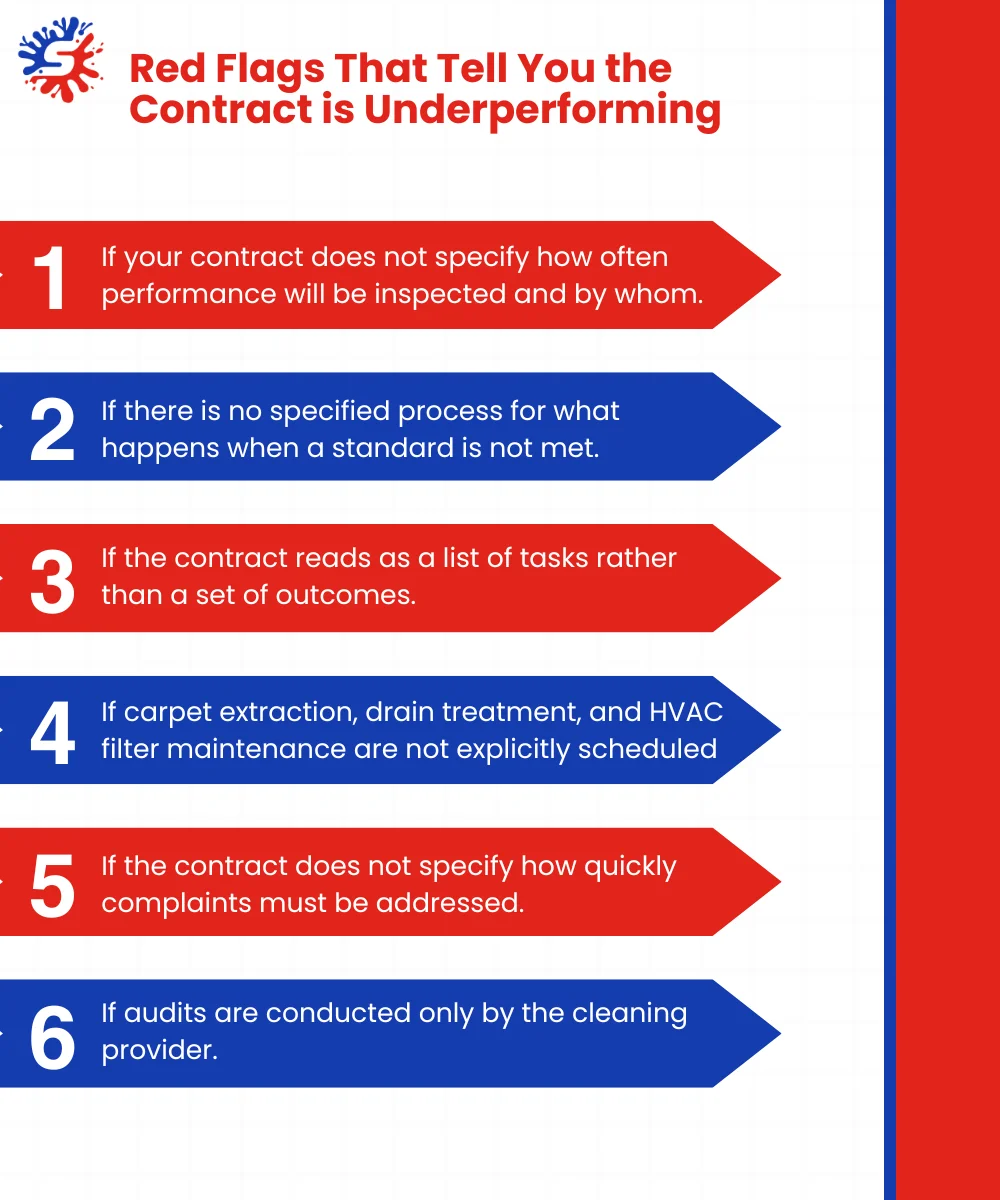 Red Flags That Tell You the Contract is Underperforming