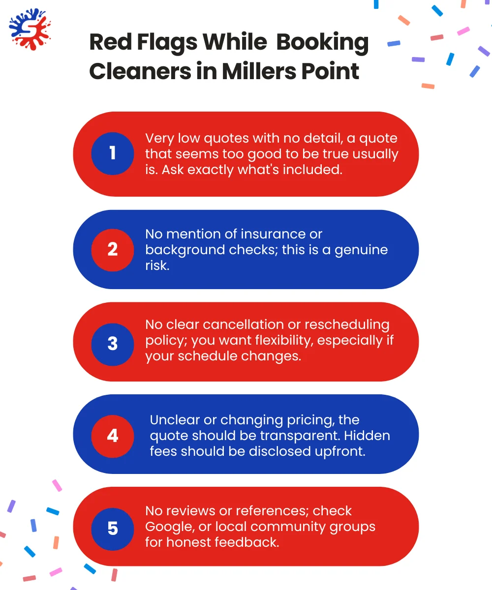 Red Flags While  Booking Cleaners in Millers Point