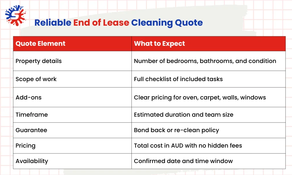 Reliable end of lease cleaning quote