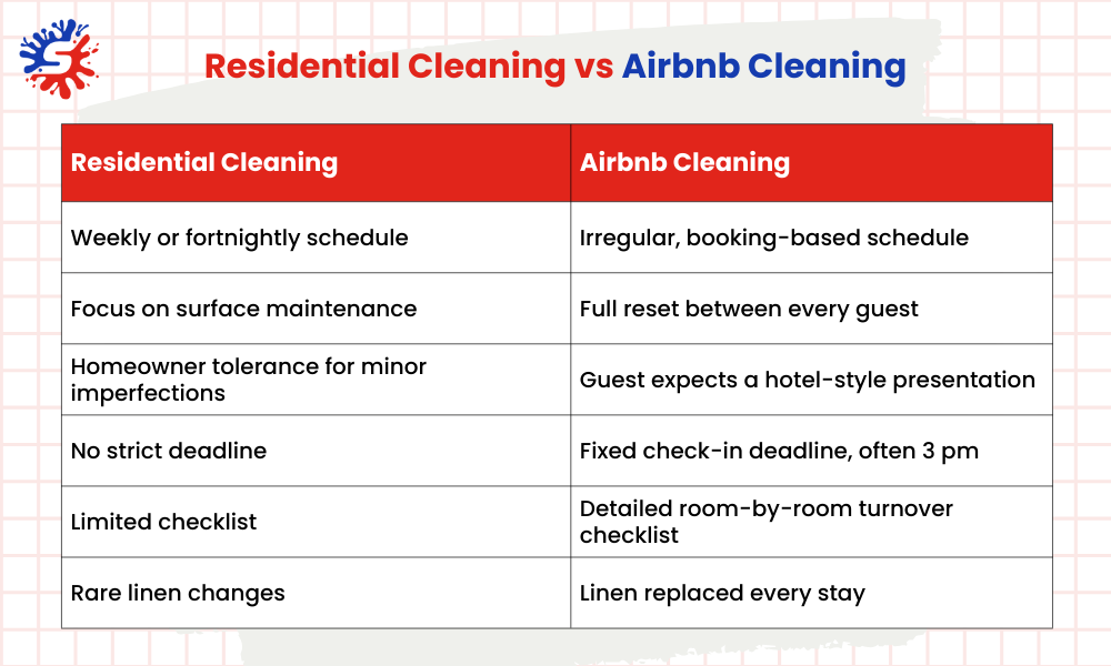 Residential Cleaning vs Airbnb Cleaning