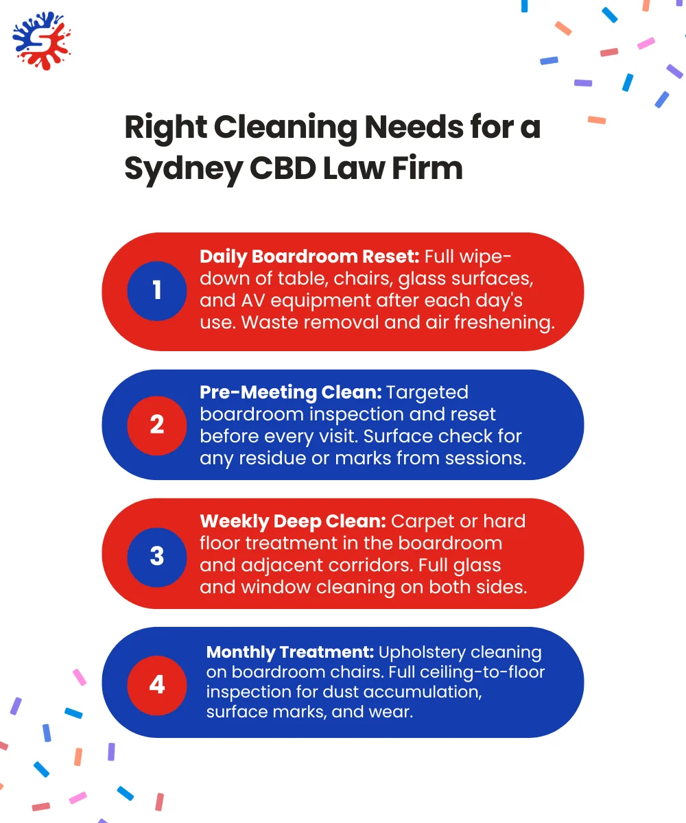 Right Cleaning Needs for a Sydney CBD Law Firm