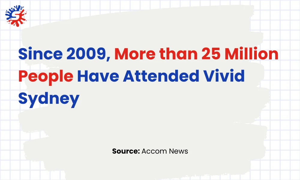 Since 2009, More than 25 Million People Have Attended Vivid Sydney