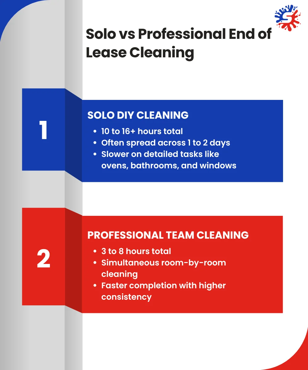 Solo vs Professional End of Lease Cleaning