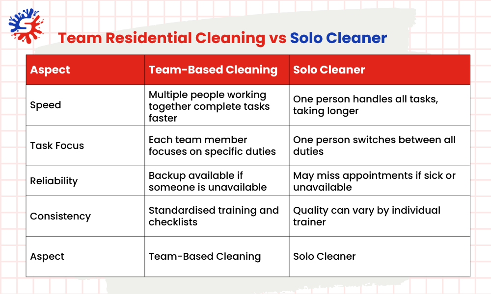 Team Residential Cleaning vs Solo Cleaner