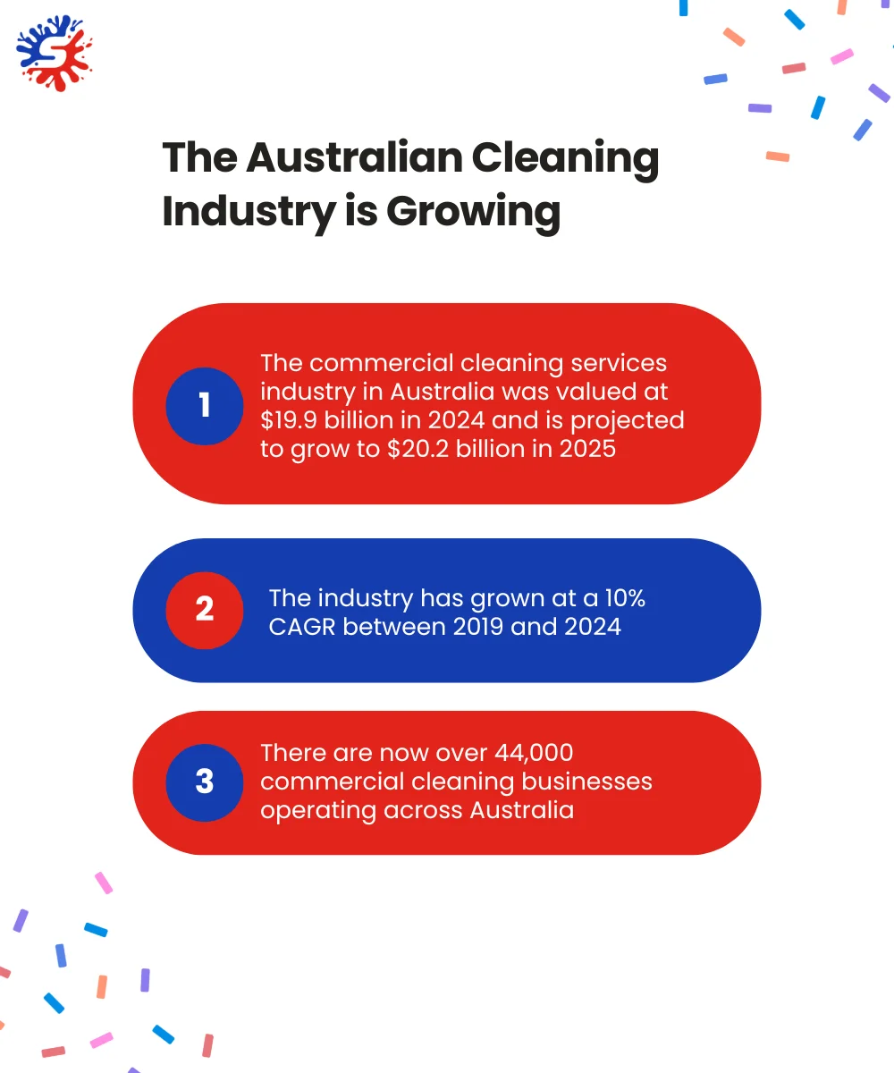 The Australian Cleaning Industry is Growing
