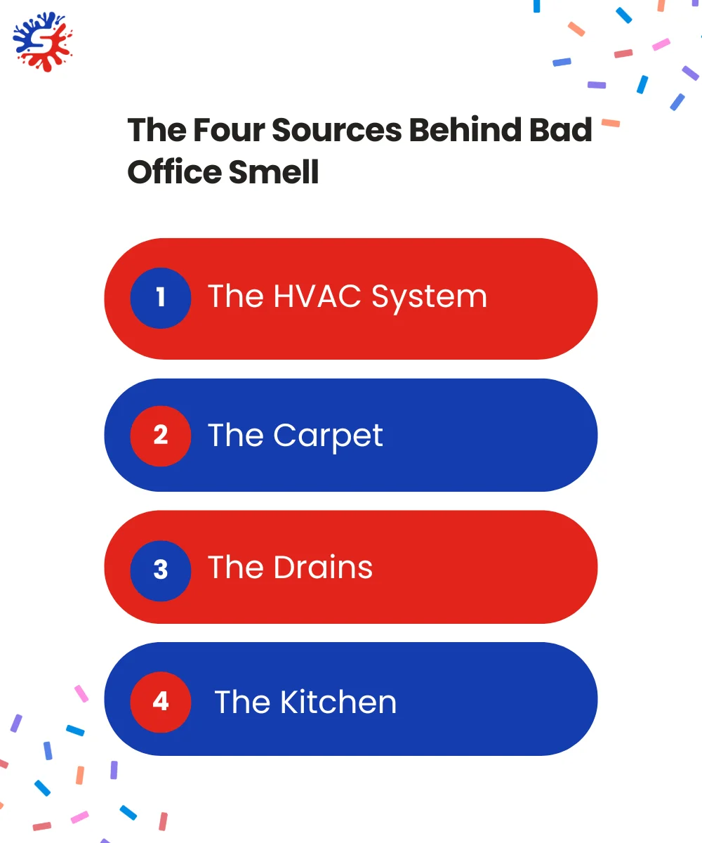 The Four Sources Behind Bad Office Smell