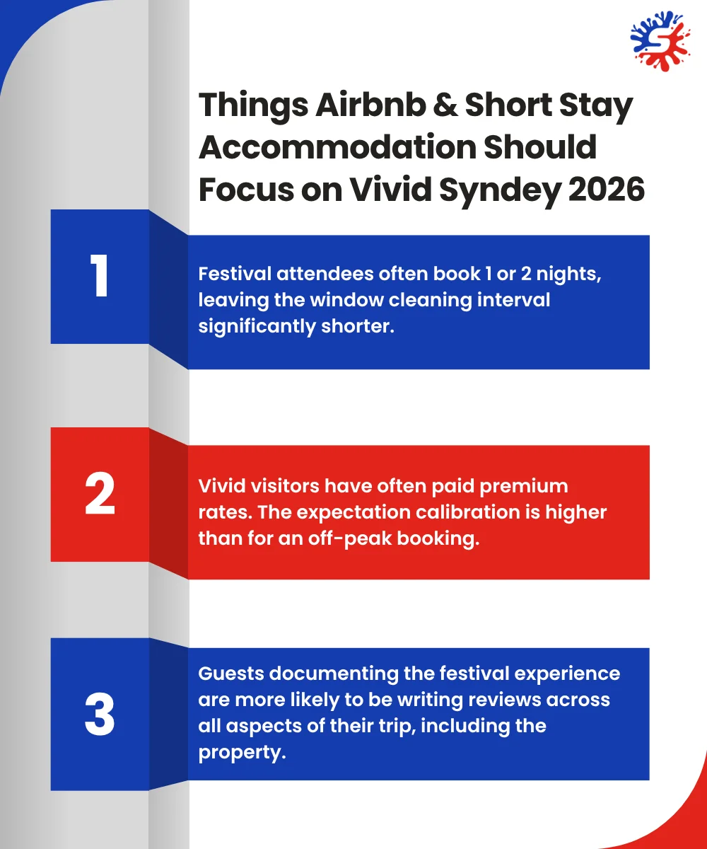 Things Airbnb & Short Stay Accomodation Shoul Focus on Vivid Syndey 2026