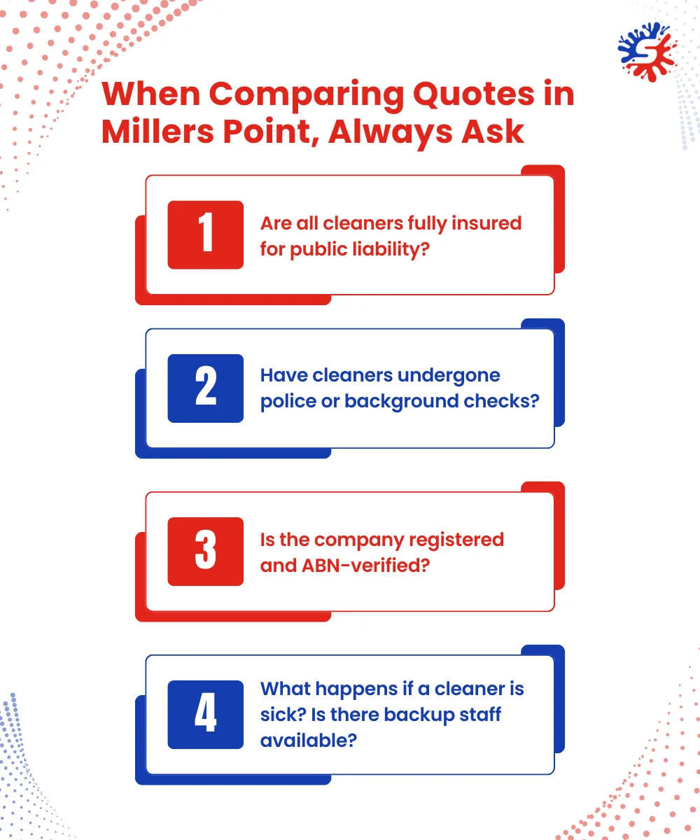 Things to ask during comparing quotes