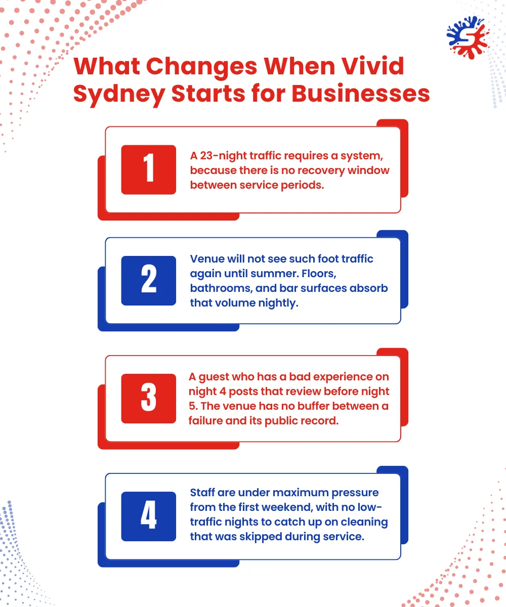 What Changes When Vivid Sydney Starts for Businesses