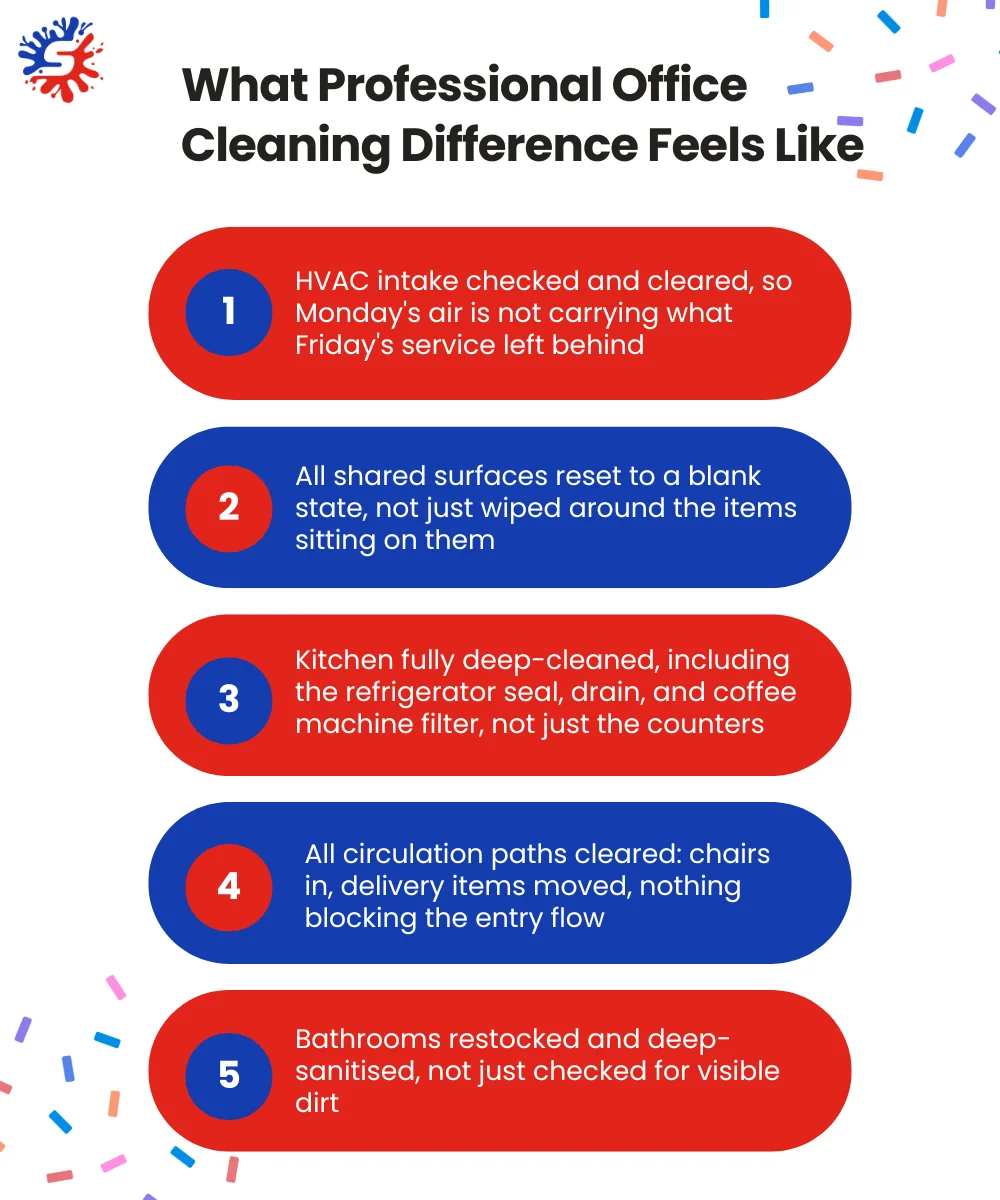 What Professional Office Cleaning Difference Feels Like
