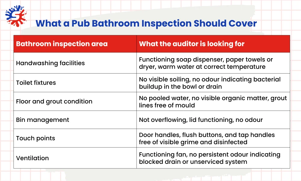 What a Pub Bathroom Inspection Should Cover