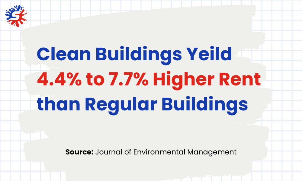 clean-building-higher-rent