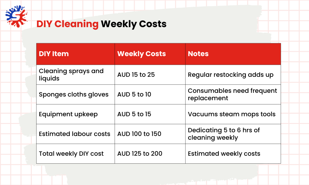 diy-cleaning-costs-per-week