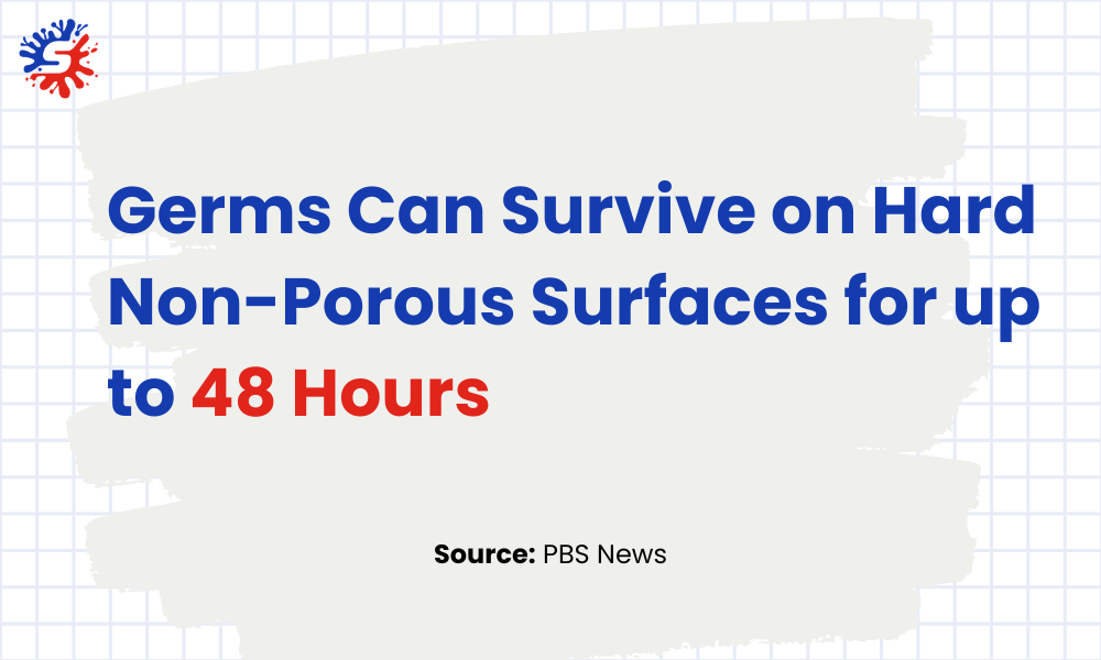 germs can survive up to 48 hours